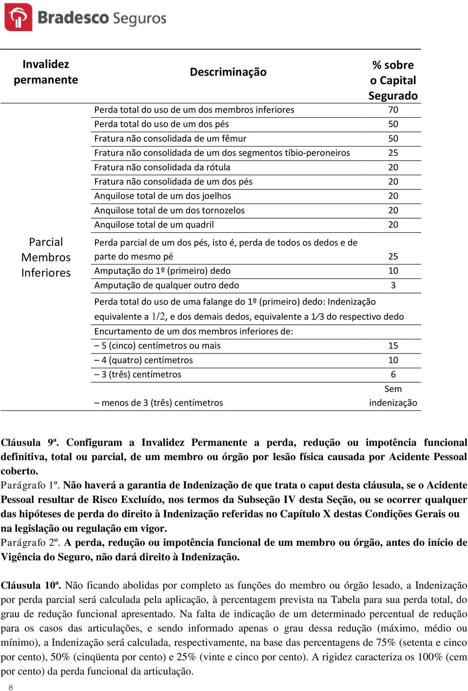 Anquilose total de um dos tornozelos 20 Anquilose total de um quadril 20 Perda parcial de um dos pés, isto é, perda de todos os dedos e de parte do mesmo pé 25 Amputação do 1º (primeiro) dedo 10