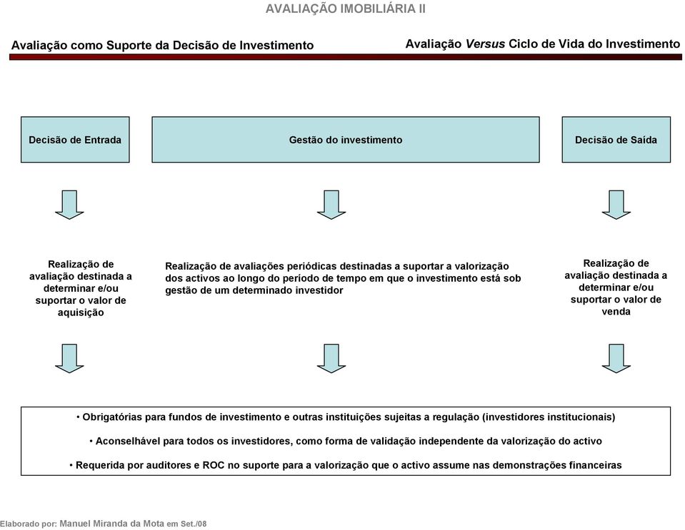 determinar e/ou suportar o valor de venda Obrigatórias para fundos de investimento e outras instituições sujeitas a regulação (investidores institucionais) Aconselhável para todos