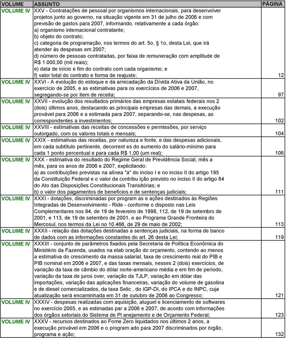 5o, 1o, desta Lei, que irá atender às despesas em 2007; d) número de pessoas contratadas, por faixa de remuneração com amplitude de R$ 1.