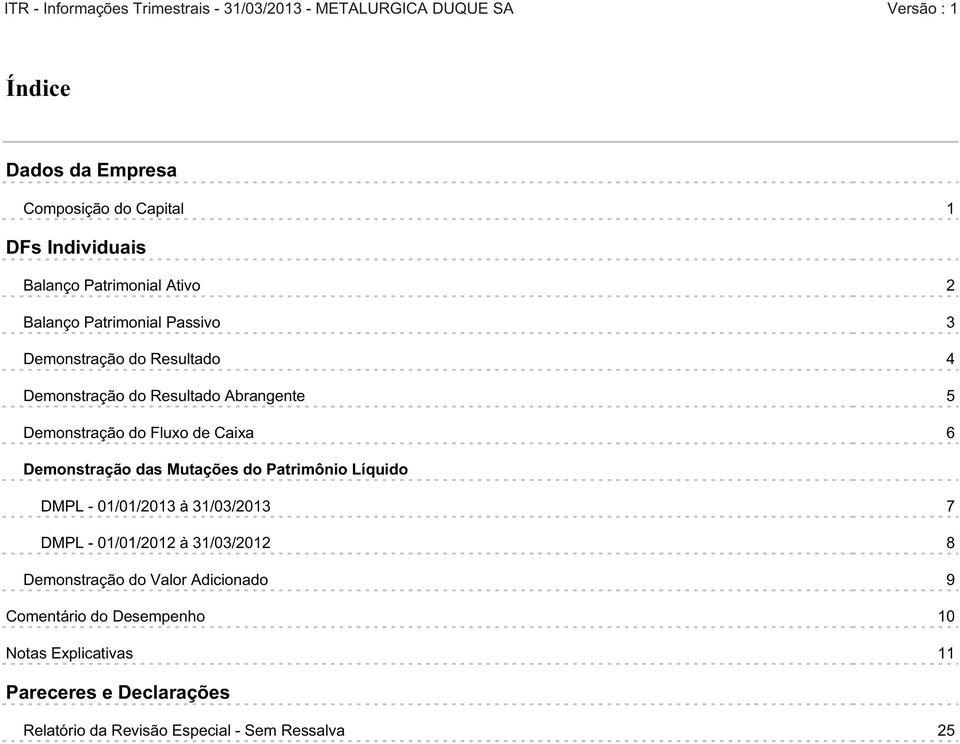 Demonstração das Mutações do Patrimônio Líquido DMPL - 01/01/2013 à 31/03/2013 7 DMPL - 01/01/2012 à 31/03/2012 8