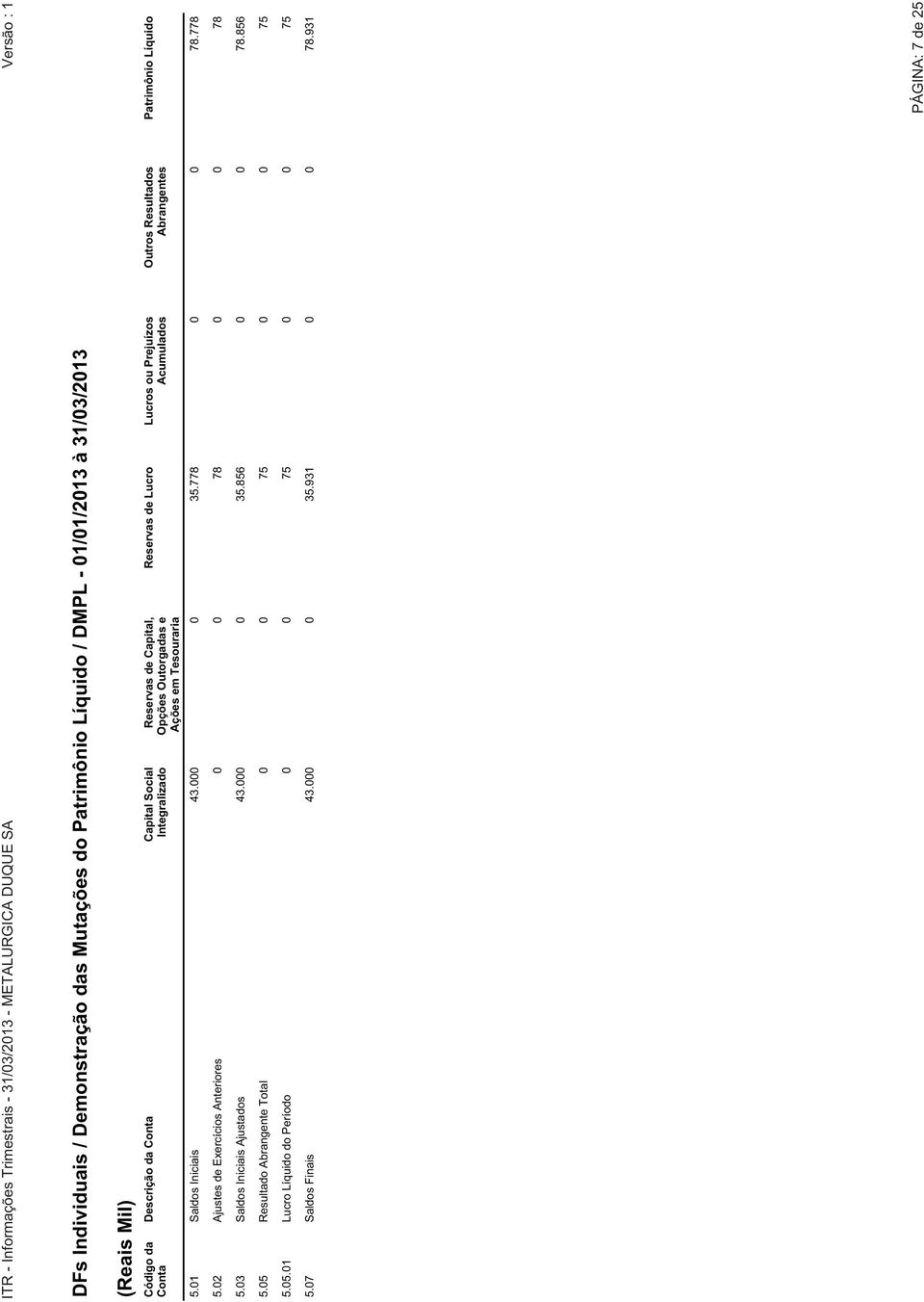 Patrimônio Líquido 5.01 Saldos Iniciais 43.000 0 35.778 0 0 78.778 5.02 Ajustes de Exercícios Anteriores 0 0 78 0 0 78 5.03 Saldos Iniciais Ajustados 43.000 0 35.856 0 0 78.