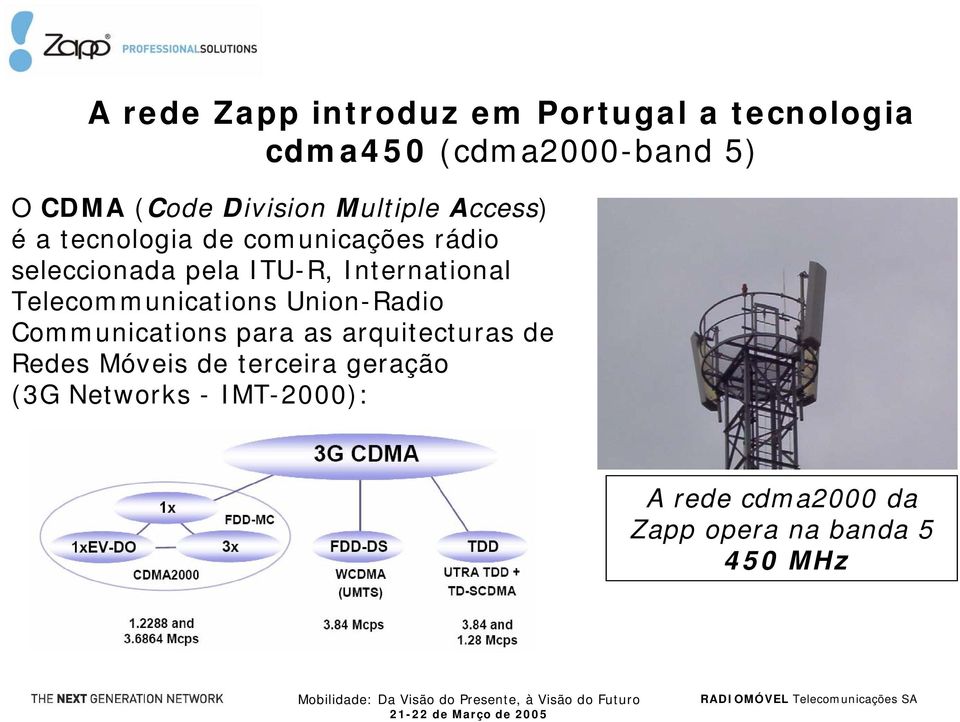 International Telecommunications Union-Radio Communications para as arquitecturas de Redes