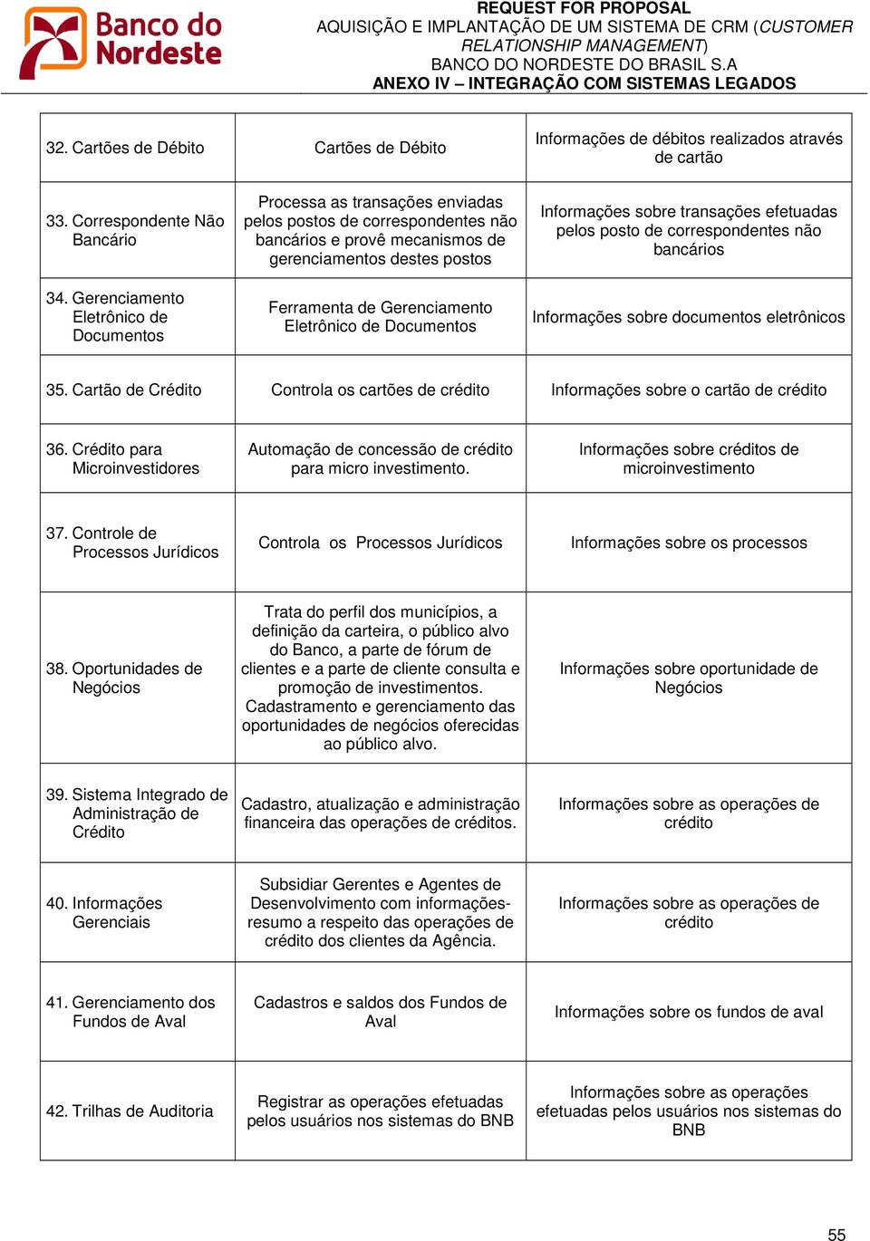 Eletrônico de Documentos Informações sobre transações efetuadas pelos posto de correspondentes não bancários Informações sobre documentos eletrônicos 35.