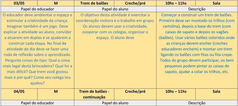 Deve explicar a atividade ao aluno, convidar a atuarem em duplas e se ajudarem a construir cada etapa. No final da atividade do dia deve-se fazer uma roda de reflexão sobre o aprendizado.