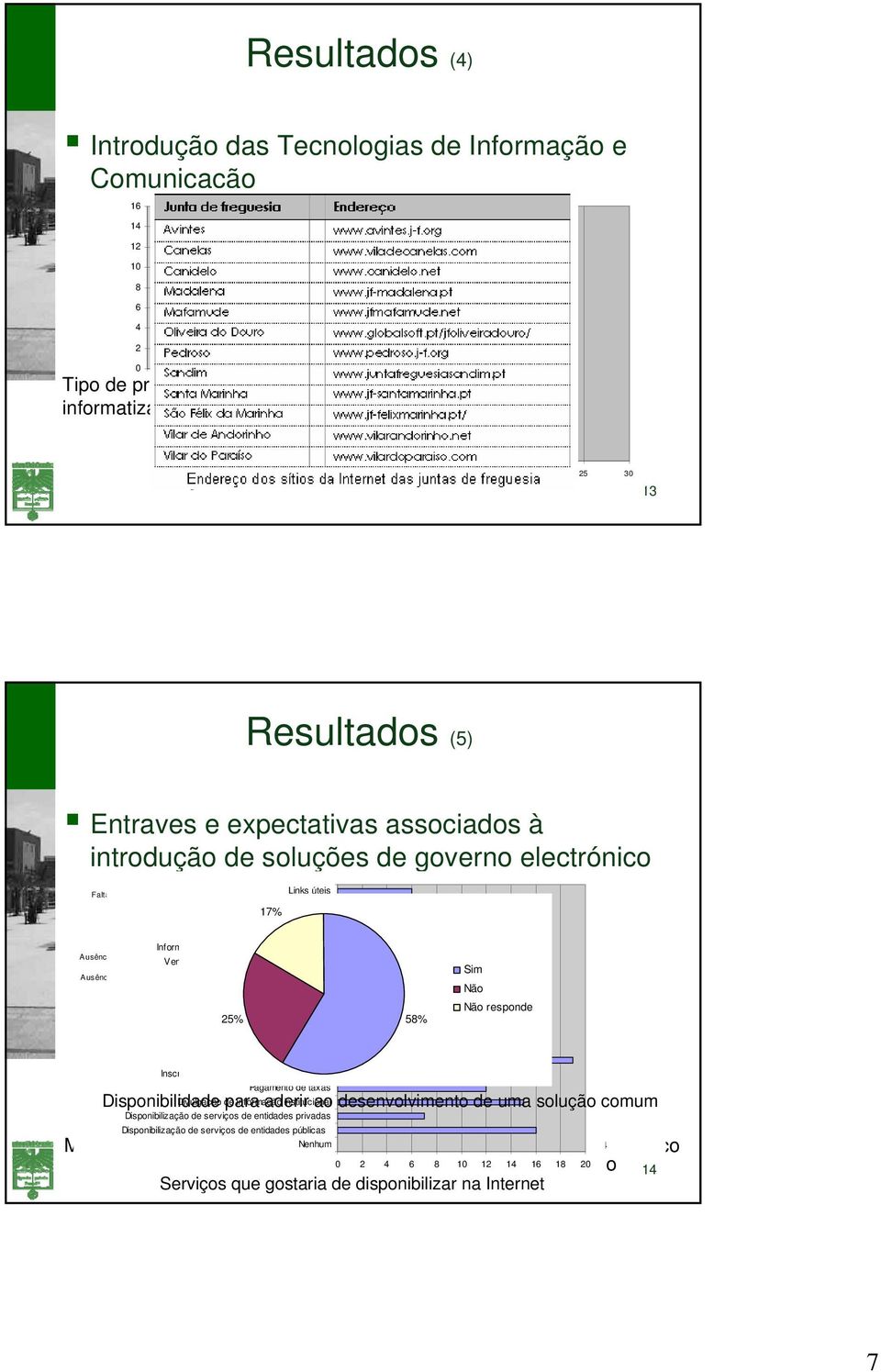 eleitoral Arcozelo Avintes Canelas Canidelo Crestuma Grijó Gulpilhares Lever Madalena Mafamude Olival Oliveira do Douro Pedroso Perosinho Sandim Santa Marinha São Félix da Marinha São Pedro da