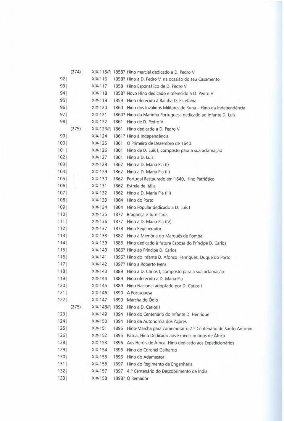 Estefânia 961 XIX-120 1860 Hino dos Inválidos Militares de Runa - Hino da Independência 971 XIX-121 18607 Hino da Marinha Portuguesa dedicado ao Infante D. Luís 981 XIX-l22 1861 Hino de D.