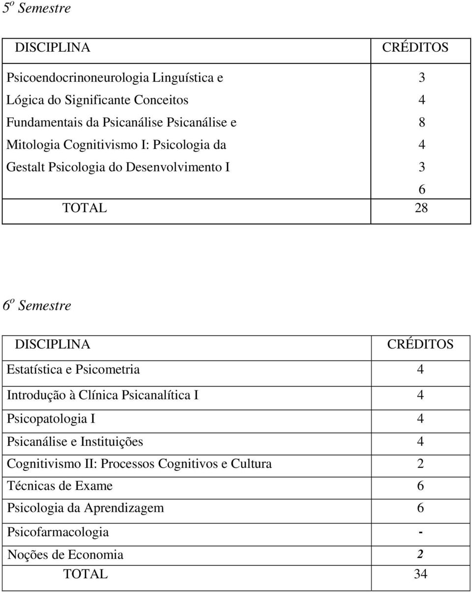 Estatística e Psicometria 4 Introdução à Clínica Psicanalítica I 4 Psicopatologia I 4 Psicanálise e Instituições 4