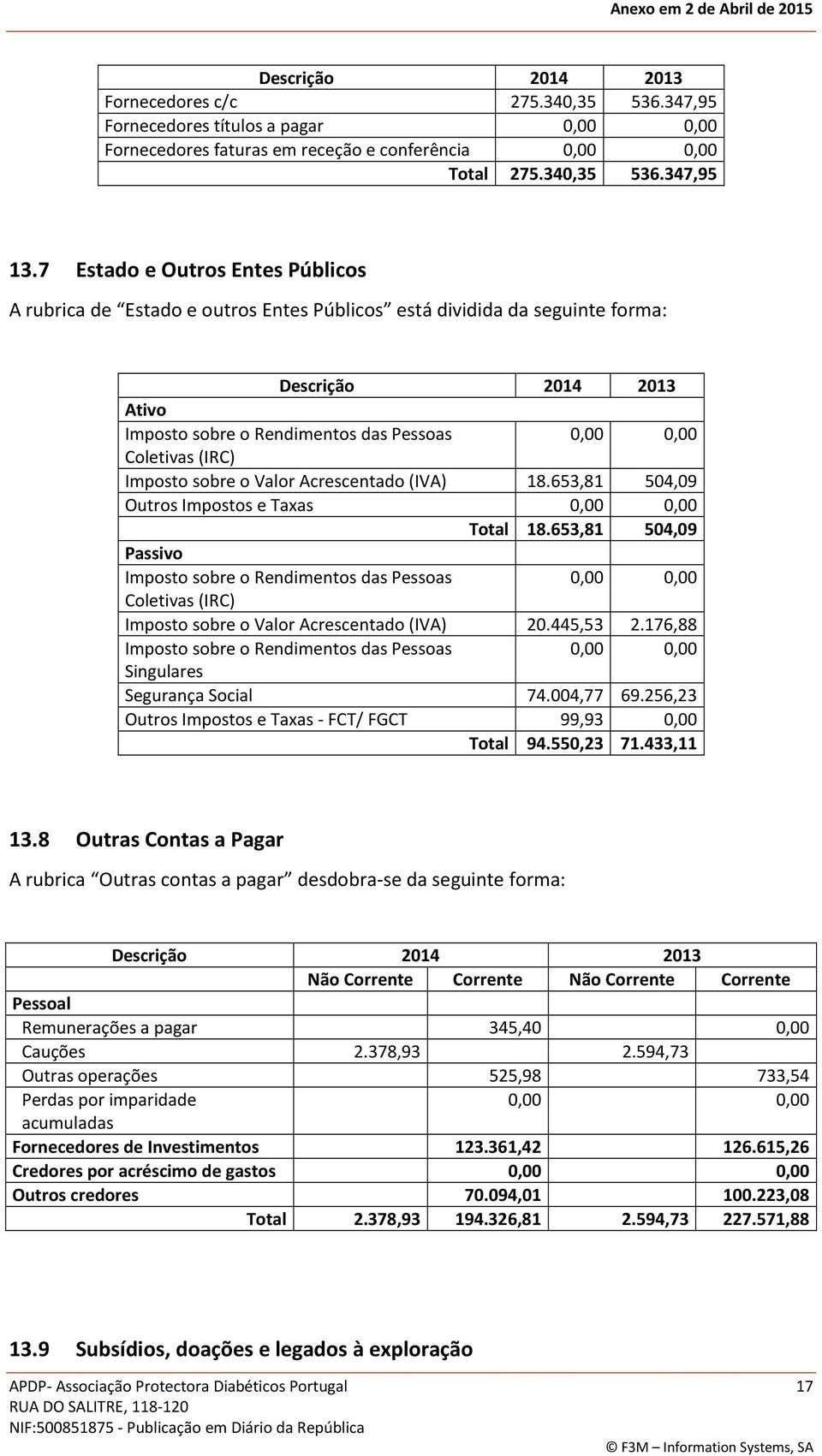 Valor Acrescentado (IVA) 18.653,81 504,09 Outros Impostos e Taxas 0,00 0,00 Total 18.