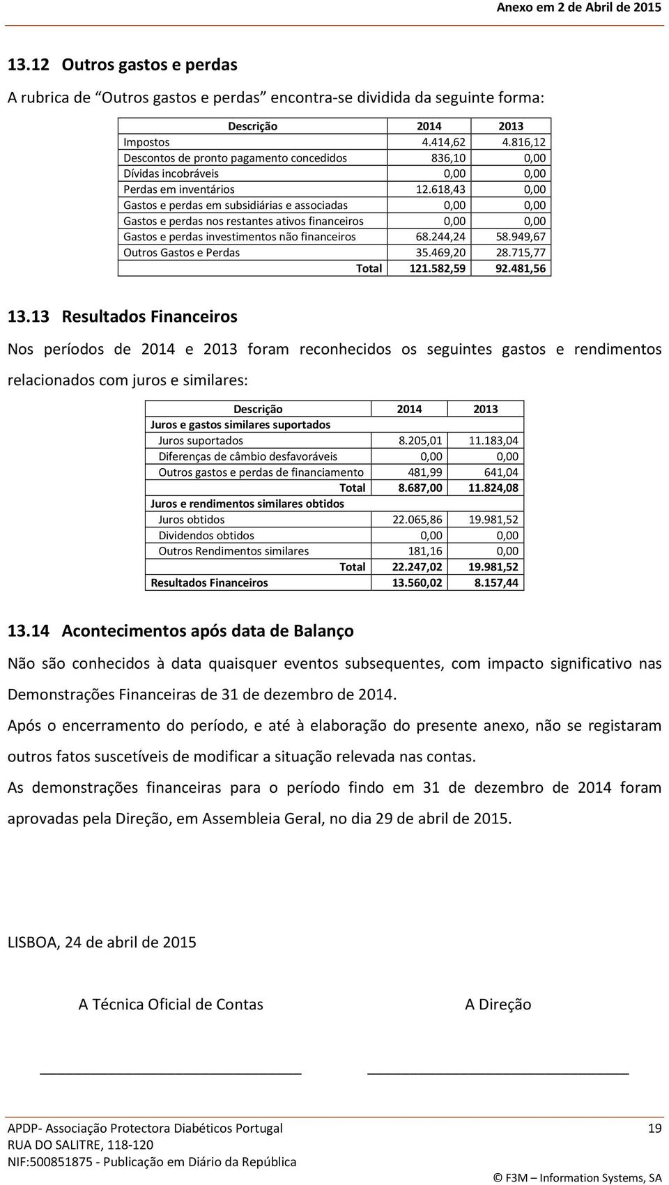 618,43 0,00 Gastos e perdas em subsidiárias e associadas 0,00 0,00 Gastos e perdas nos restantes ativos financeiros 0,00 0,00 Gastos e perdas investimentos não financeiros 68.244,24 58.