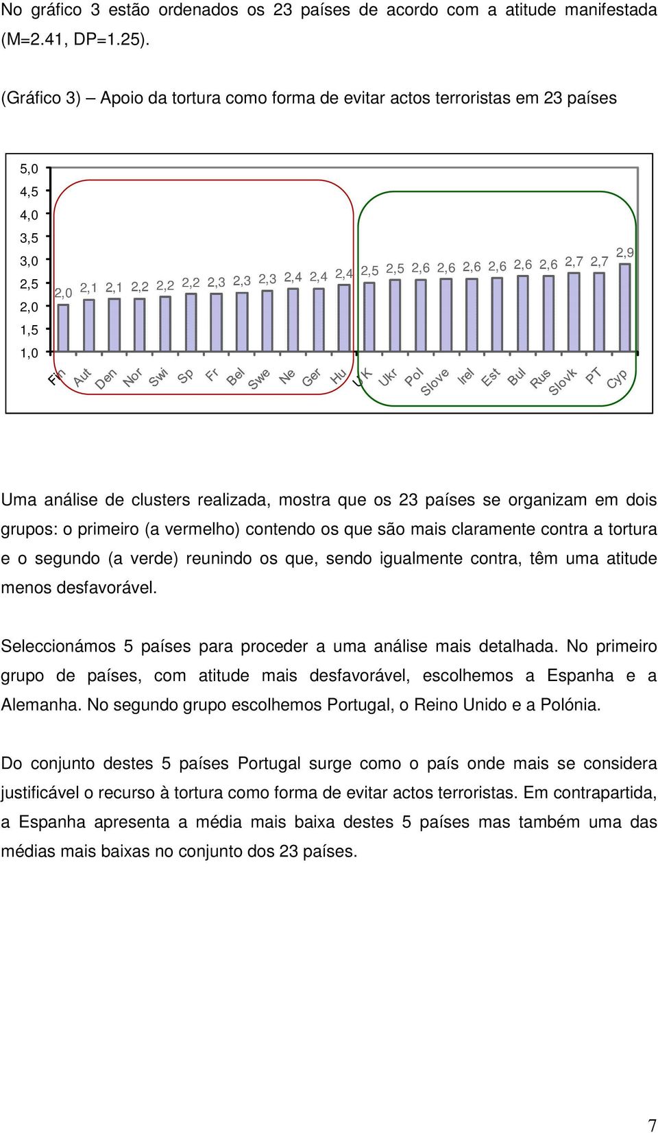 2,7 2,7 2,9 Uma análise de clusters realizada, mostra que os 23 países se organizam em dois grupos: o primeiro (a vermelho) contendo os que são mais claramente contra a tortura e o segundo (a verde)