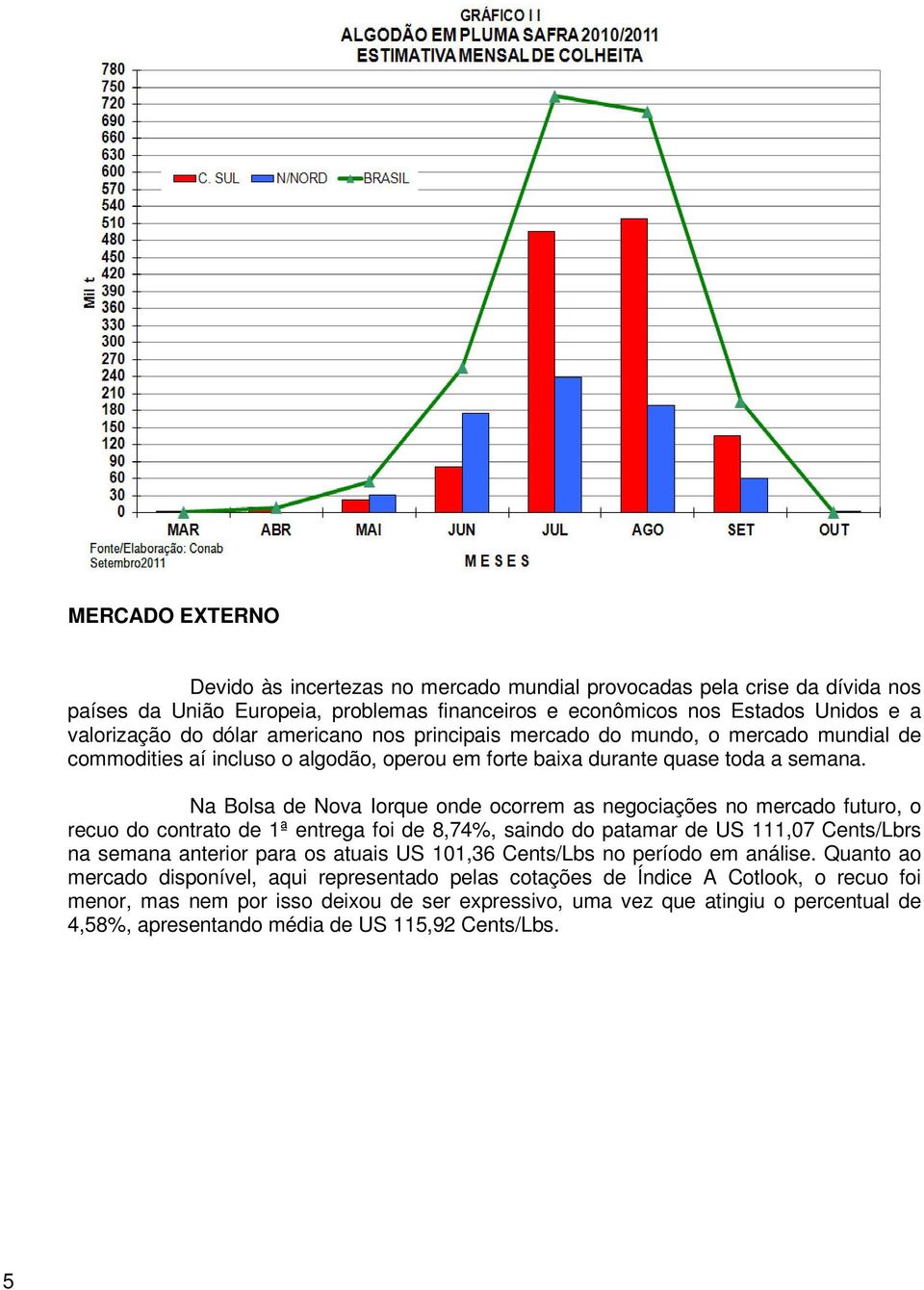 Na Bolsa de Nova Iorque onde ocorrem as negociações no mercado futuro, o recuo do contrato de ª entrega foi de 8,74%, saindo do patamar de US,07 Cents/Lbrs na semana anterior para os atuais US 0,36