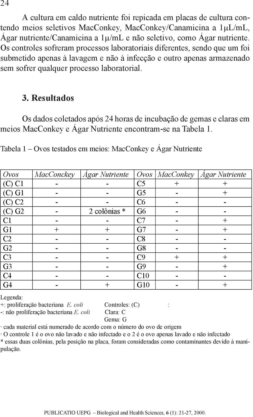 3. Resultados Os dados coletados após 24 horas de incubação de gemas e claras em meios MacConkey e Ágar Nutriente encontram-se na Tabela 1.