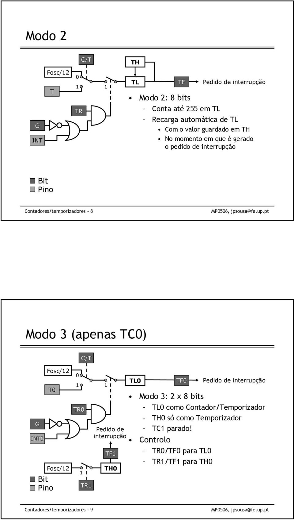 INT0 T0 Bit Pino Fosc/12 Fosc/12 TR0 C/T 0 1 1 1 TR1 Pedido de interrupção TF1 TH0 TL0 TF0 Pedido de interrupção Modo 3: 2 x 8 bits