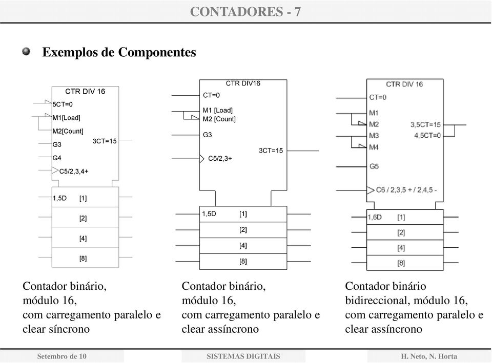 clear síncrono Contador binário, módulo 6, com carregamento paralelo e clear assíncrono