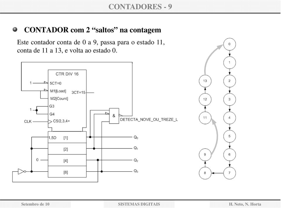 a 9, passa para o estado, conta de a