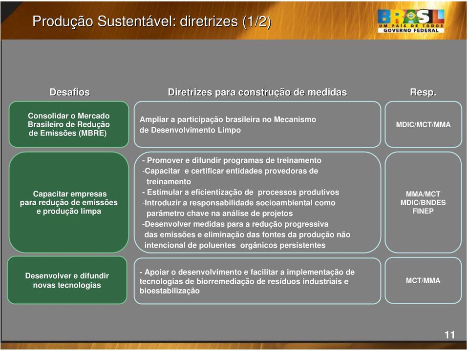 produção limpa - Promover e difundir programas de treinamento -Capacitar e certificar entidades provedoras de treinamento - Estimular a eficientização de processos produtivos -Introduzir a