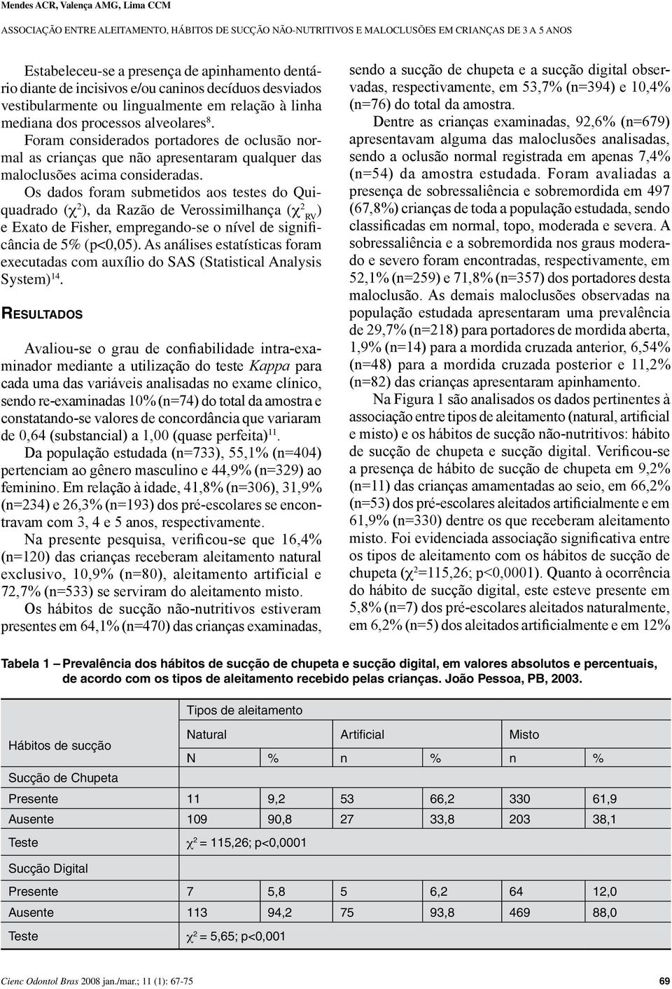 Os dados foram submetidos aos testes do Quiquadrado (χ 2 ), da Razão de Verossimilhança (χ 2 ) e Exato de Fisher, empregando-se o nível de significância de 5% (p<0,05).