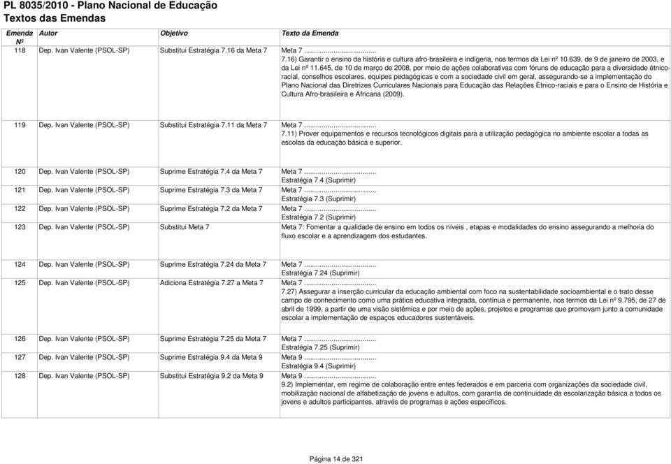 645, de 10 de março de 2008, por meio de ações colaborativas com fóruns de educação para a diversidade étnicoracial, conselhos escolares, equipes pedagógicas e com a sociedade civil em geral,