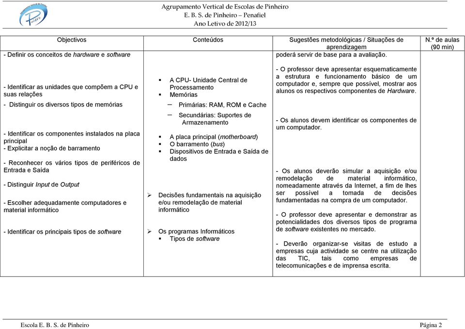 barramento - Reconhecer os vários tipos de periféricos de Entrada e Saída - Distinguir Input de Output - Escolher adequadamente computadores e material informático - Identificar os principais tipos