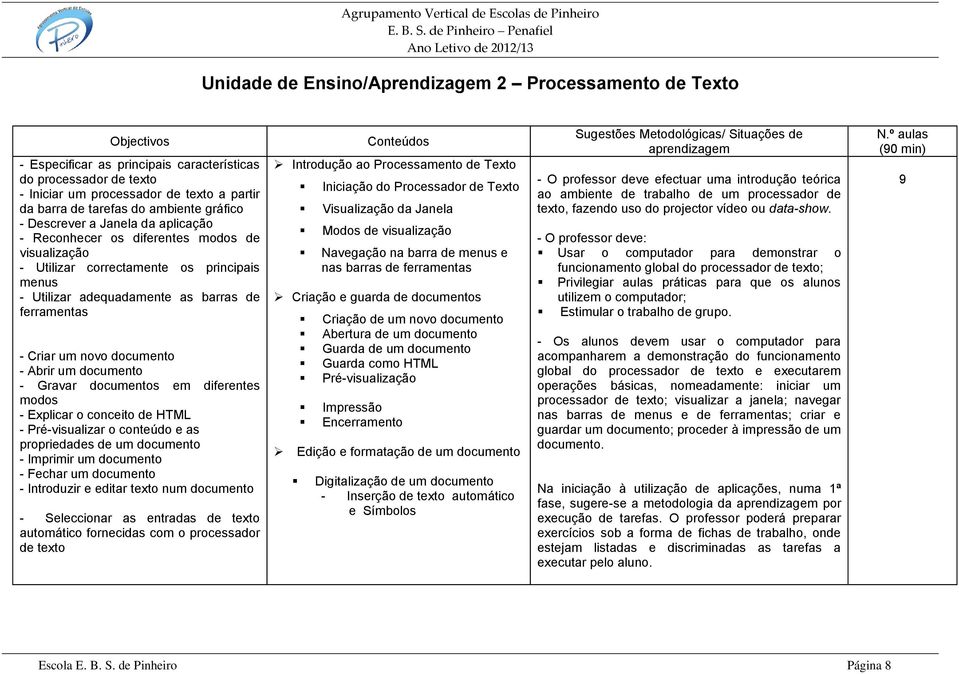 novo documento - Abrir um documento - Gravar documentos em diferentes modos - Explicar o conceito de HTML - Pré-visualizar o conteúdo e as propriedades de um documento - Imprimir um documento -