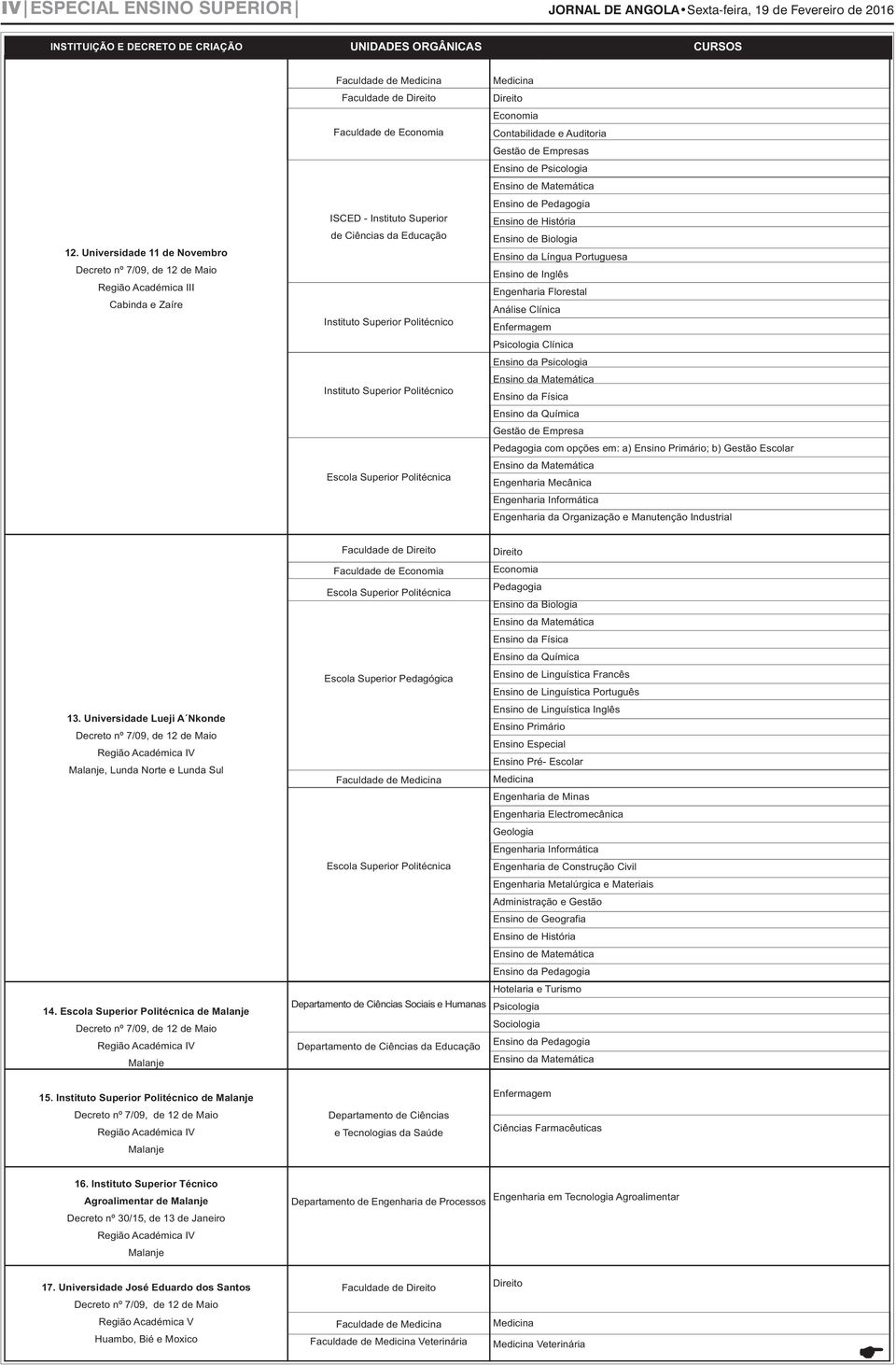 Universidade 11 de Novembro II Cabinda e Zaíre ISCD - Instituto Superior de Ciências da ducação Instituto Superior Politécnico nsino de Pedagogia nsino de História nsino de Biologia nsino da Língua