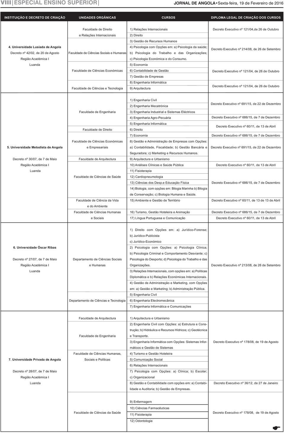 Universidade Lusíada de Angola Decreto nº 42/02, de 20 de Agosto Faculdade de Ciências Sociais 4) Psicologia com Opções em: a) Psicologia da saúde; b) Psicologia do Trabalho e das Organizações;