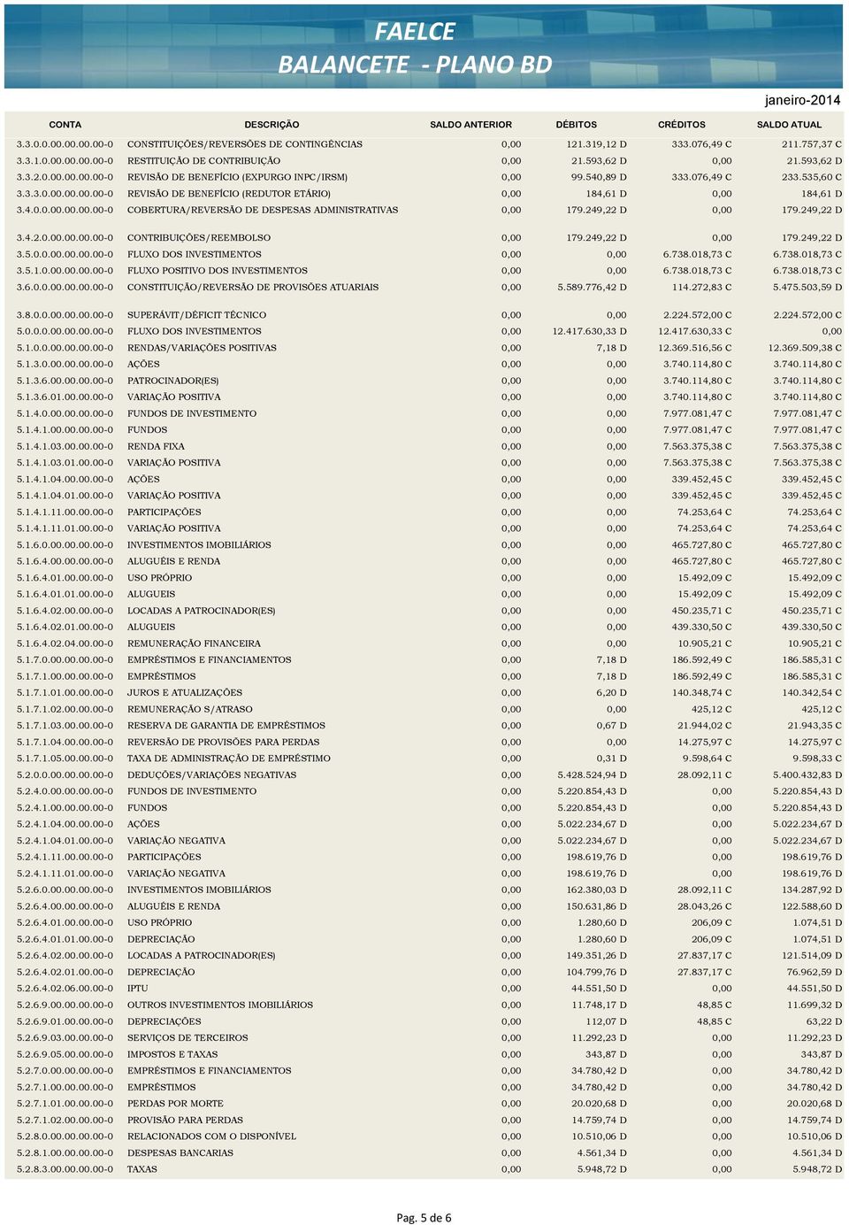 249,22 D 0,00 179.249,22 D 3.4.2.0.00.00.00.00-0 CONTRIBUIÇÕES/REEMBOLSO 0,00 179.249,22 D 0,00 179.249,22 D 3.5.0.0.00.00.00.00-0 FLUXO DOS INVESTIMENTOS 0,00 0,00 6.738.018,73 C 6.738.018,73 C 3.5.1.0.00.00.00.00-0 FLUXO POSITIVO DOS INVESTIMENTOS 0,00 0,00 6.