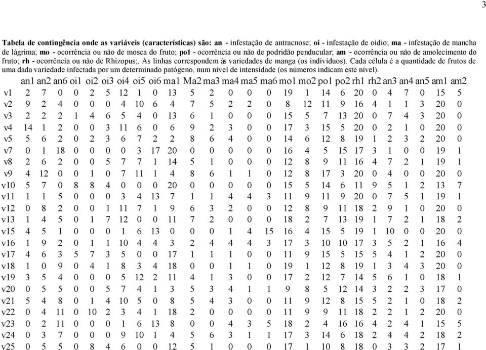 varedade fectada por um determado patógeo, um ível de tesdade (os úmeros dcam este ível) a a a6 o o o3 o4 o5 o6 ma a ma3 ma4 ma5 ma6 mo mo po po rh rh a3 a4 a5 am am v 7 0 0 5 0 3 5 0 0 0 9 4 6 0 0 4