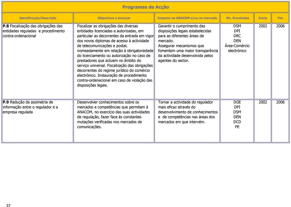 entrada em vigor dos novos diplomas de acesso à actividade de telecomunicações e postal, nomeadamente em relação à obrigatoriedade do licenciamento ou autorização no caso de prestadores que actuem no