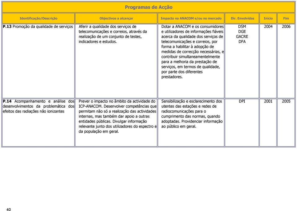 necessárias, e contribuir simultaneamentelmente para a melhoria da prestação de serviços, em termos de qualidade, por parte dos diferentes prestadores. 2004 2006 P.