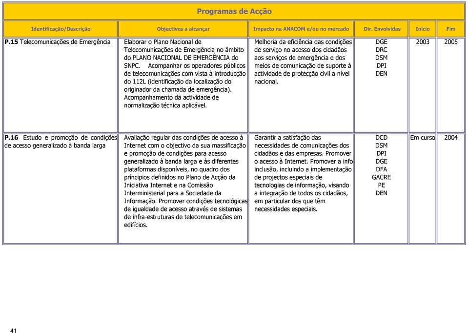 Acompanhamento da actividade de normalização técnica aplicável.