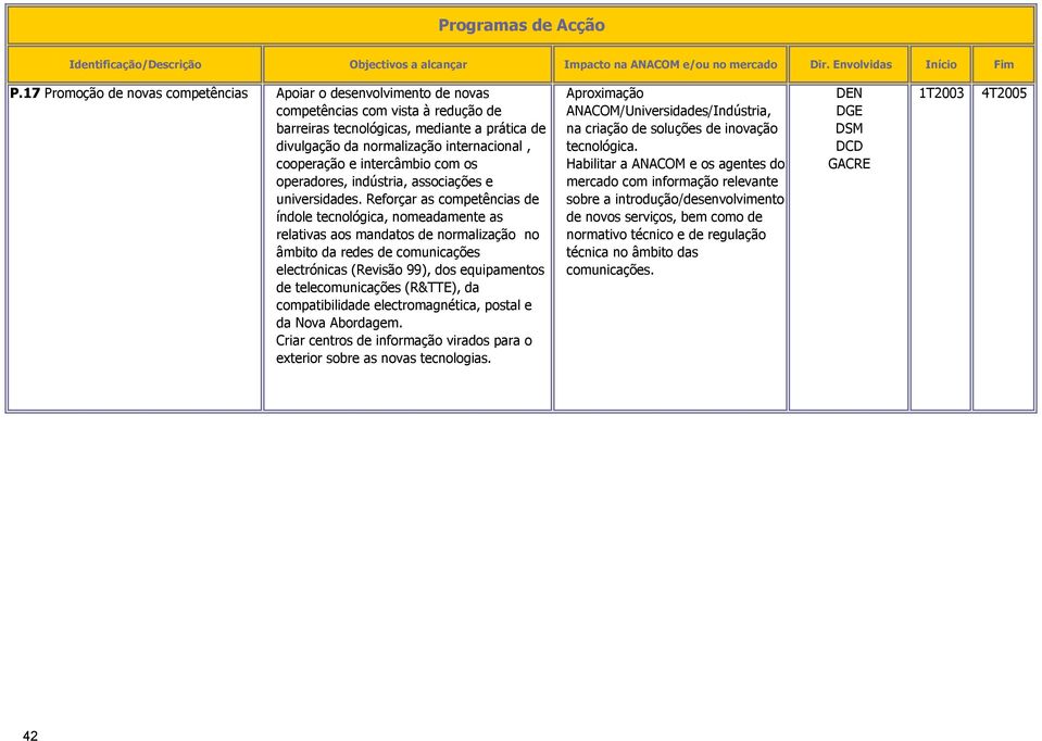 cooperação e intercâmbio com os operadores, indústria, associações e universidades.