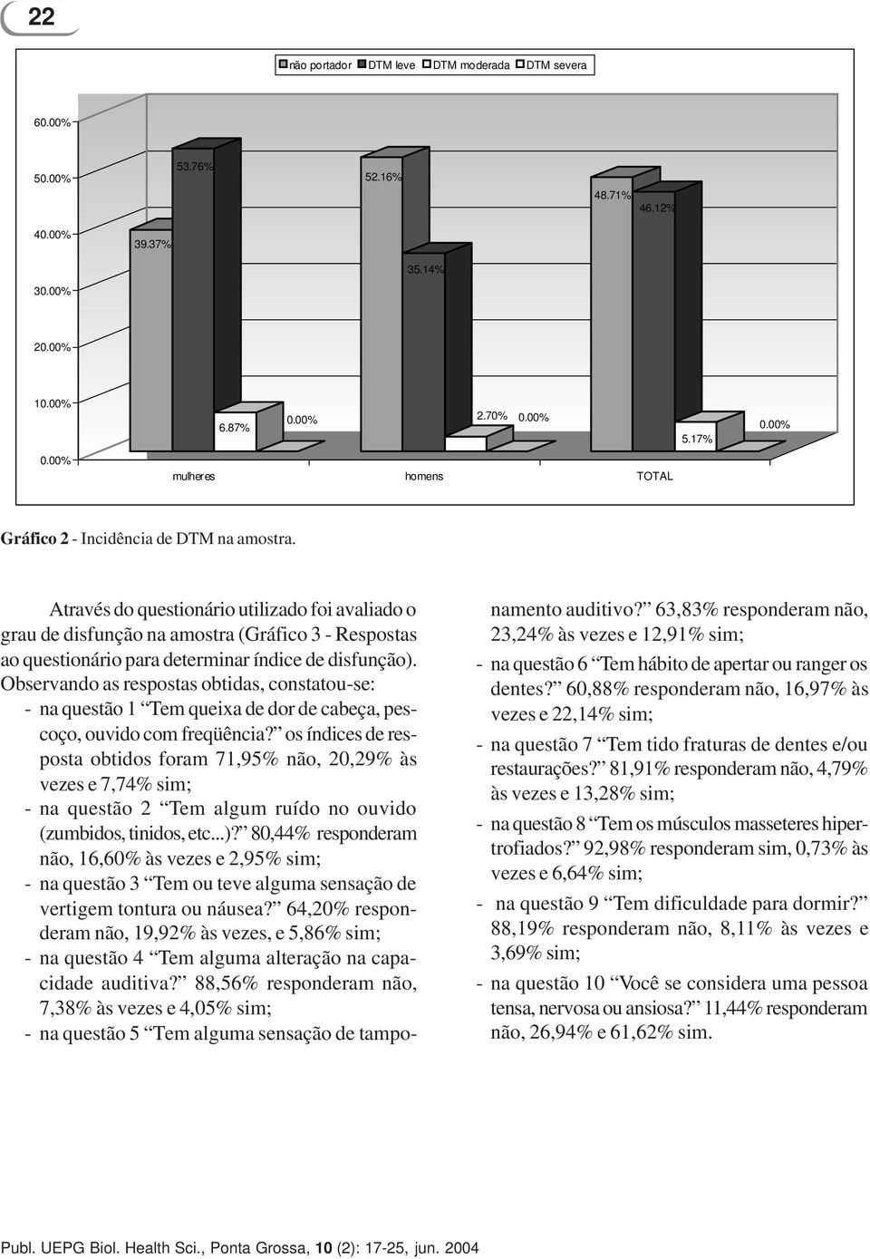 Através do questionário utilizado foi avaliado o grau de disfunção na amostra (Gráfico 3 - Respostas ao questionário para determinar índice de disfunção).