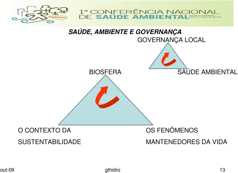 AMBIENTAL O CONTEXTO DA