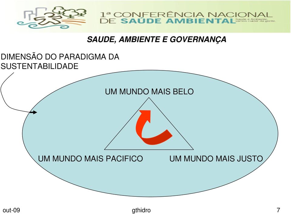 GOVERNANÇA UM MUNDO MAIS BELO UM