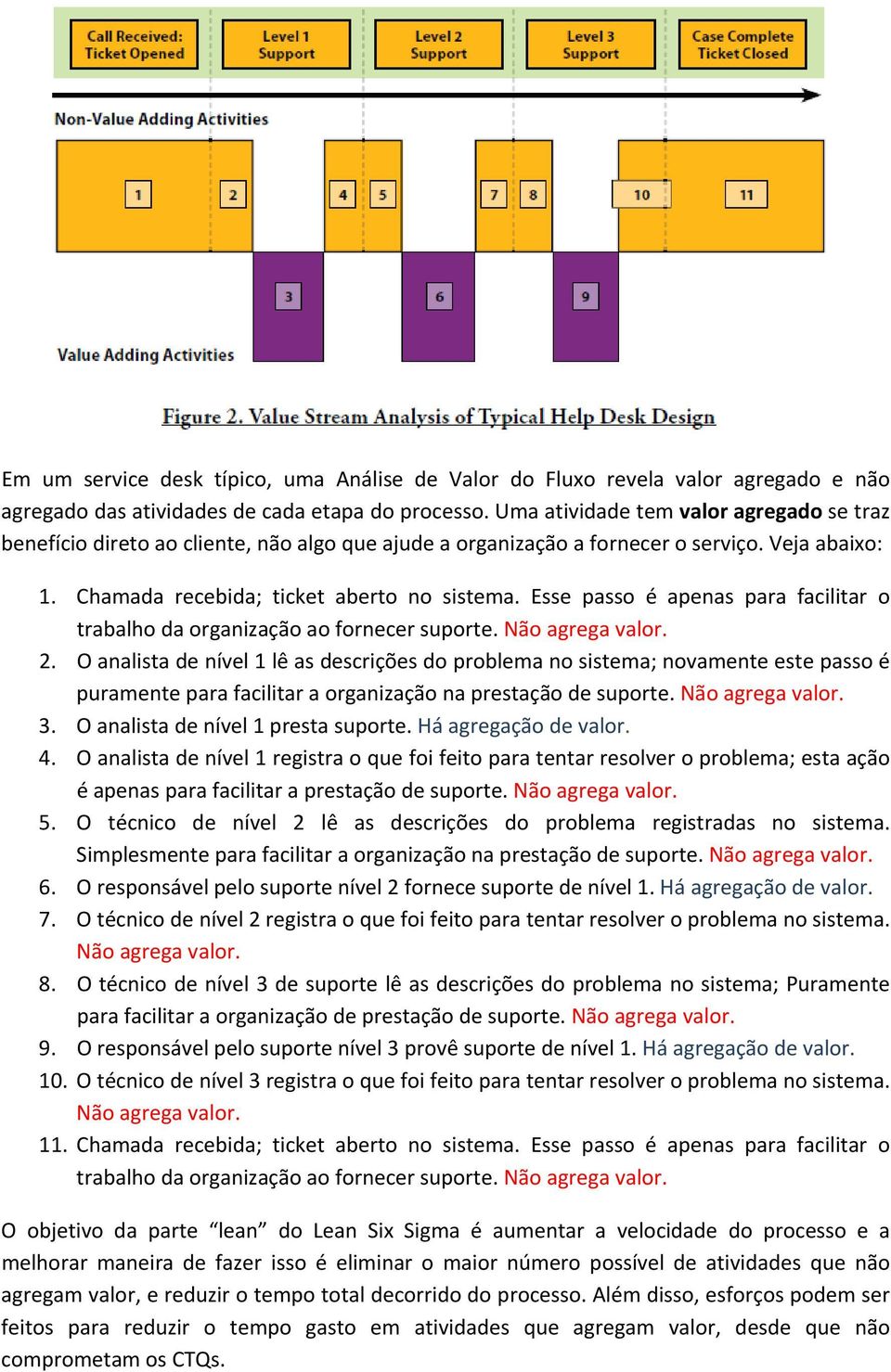 Esse passo é apenas para facilitar o trabalho da organização ao fornecer suporte. Não agrega valor. 2.