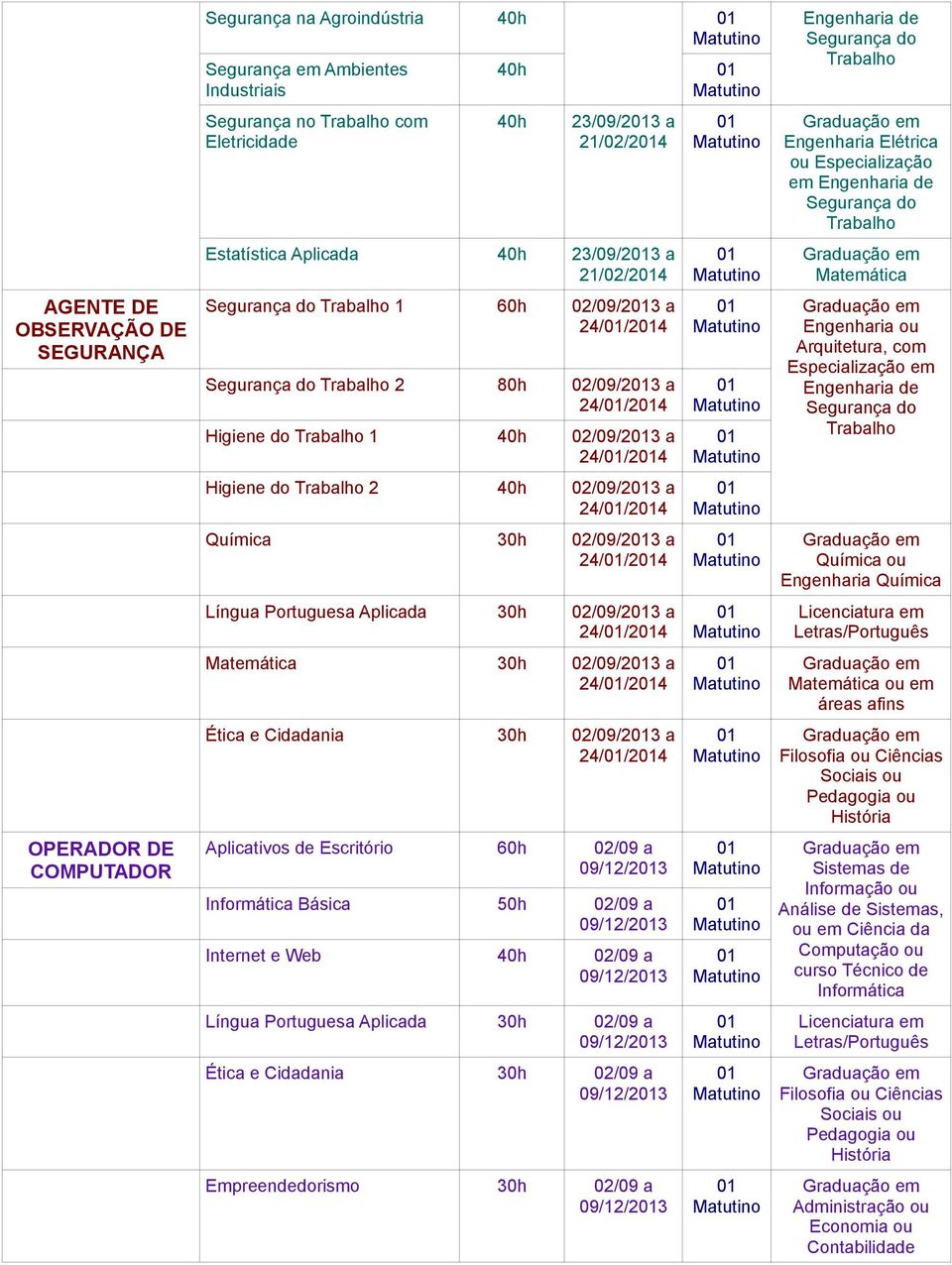 Trabalho 2 40h 02/09/23 a 24//24 Química 30h 02/09/23 a 24//24 Língua Portuguesa Aplicada 30h 02/09/23 a 24//24 Matemática 30h 02/09/23 a 24//24 Ética e Cidadania 30h 02/09/23 a 24//24 Aplicativos de