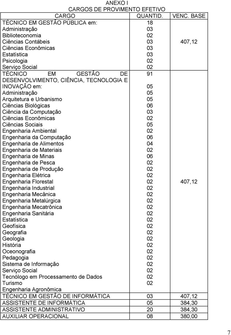 Engenharia Ambiental Engenharia da Computação Engenharia de Alimentos Engenharia de Materiais Engenharia de Minas Engenharia de Pesca Engenharia de Produção Engenharia Elétrica Engenharia Florestal