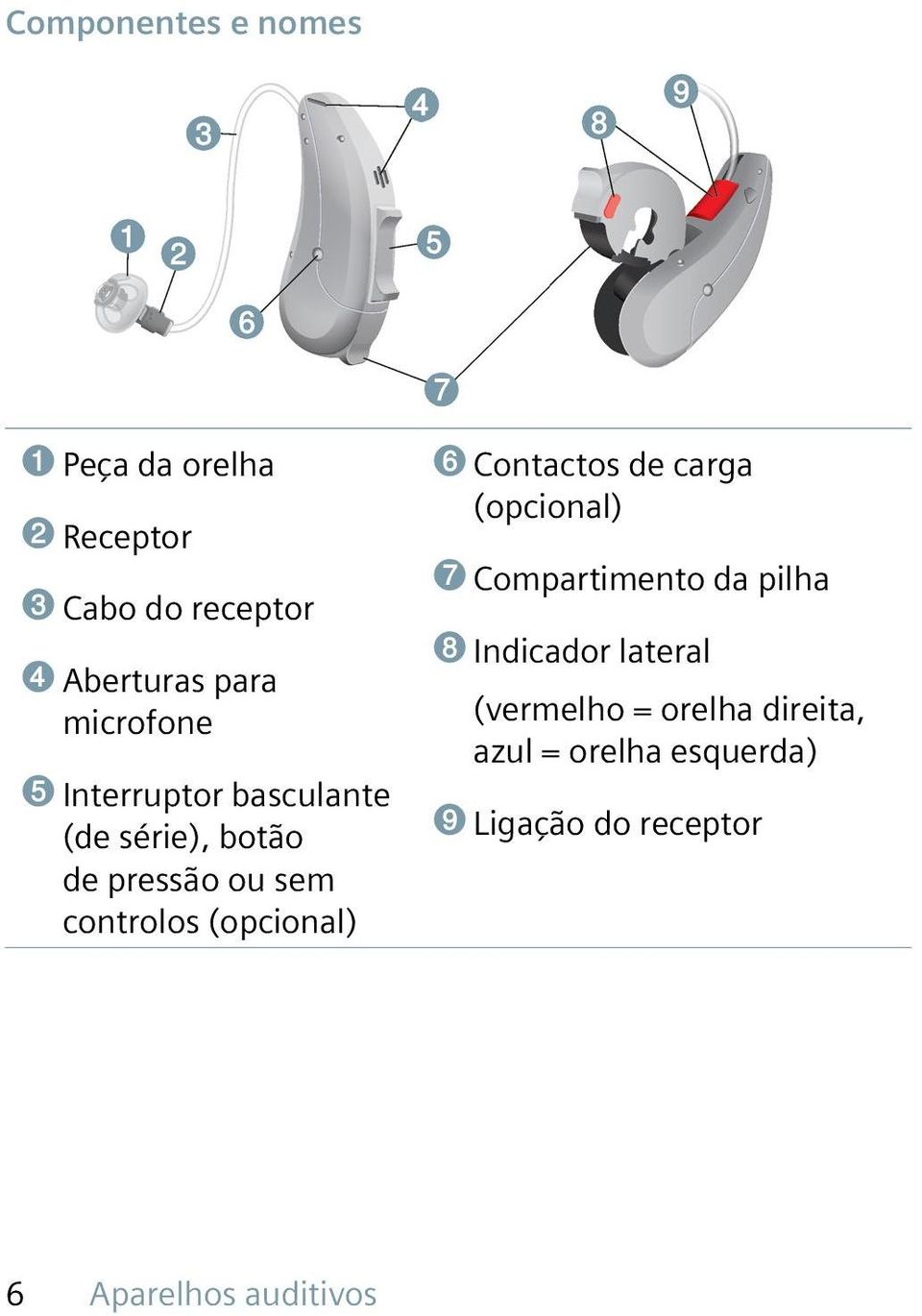 (opcional) ➏ Contactos de carga (opcional) ➐ Compartimento da pilha ➑ Indicador