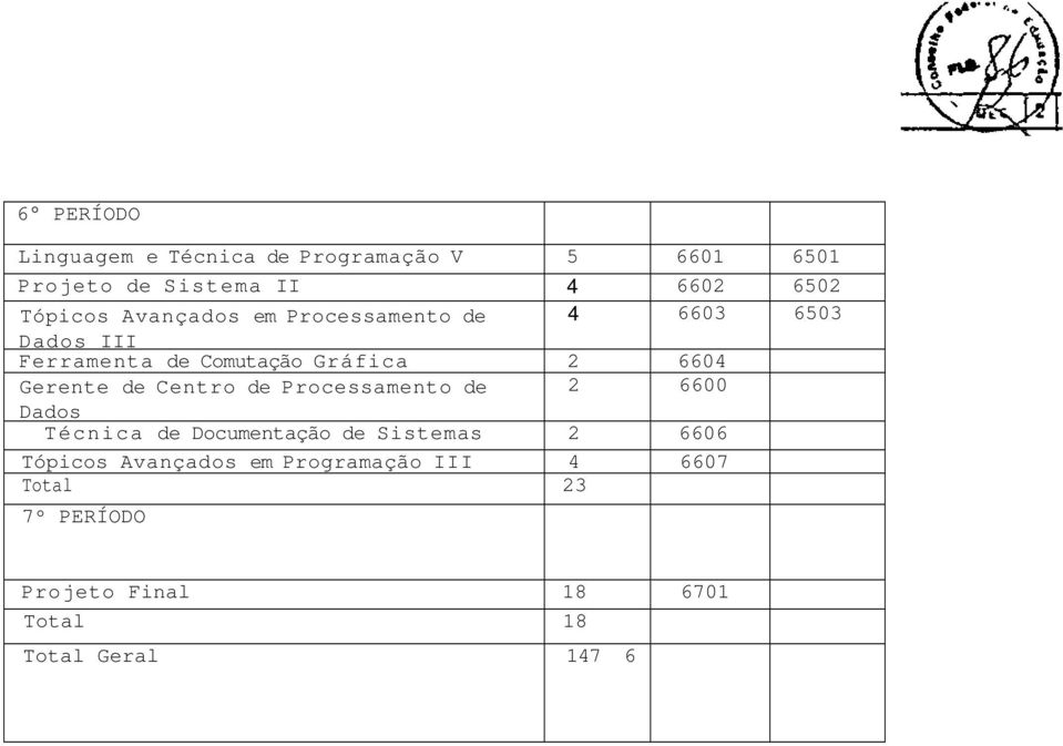 Gerente de Centro de Processamento de 2 6600 Dados Técnica de Documentação de Sistemas 2 6606