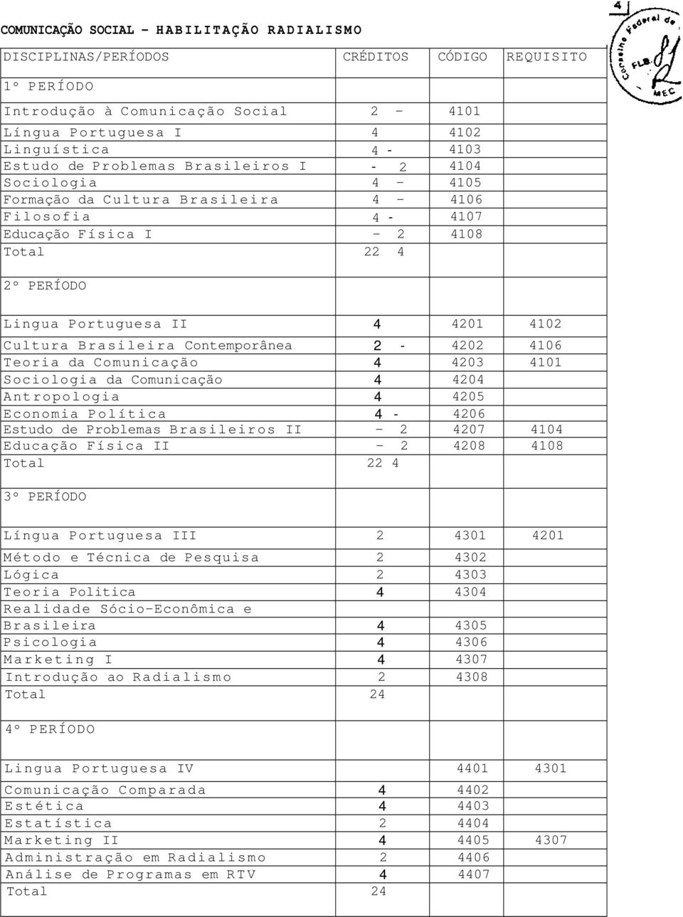 Brasileira Contemporânea 2-4202 4106 Teoria da Comunicação 4 4203 4101 Sociologia da Comunicação 4 4204 Antropologia 4 4205 Economia Política 4-4206 Estudo de Problemas Brasileiros II - 2 4207 4104