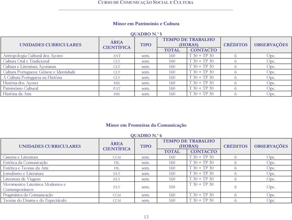 Cultura Oral e Tradicional CLT sem. 160 T 30 + TP 30 6 Opc. Cultura e Literatura Açorianas CLT sem. 160 T 30 + TP 30 6 Opc. Cultura Portuguesa: Génese e Identidade CLT sem. 160 T 30 + TP 30 6 Opc. A Cultura Portuguesa na História CLT sem.