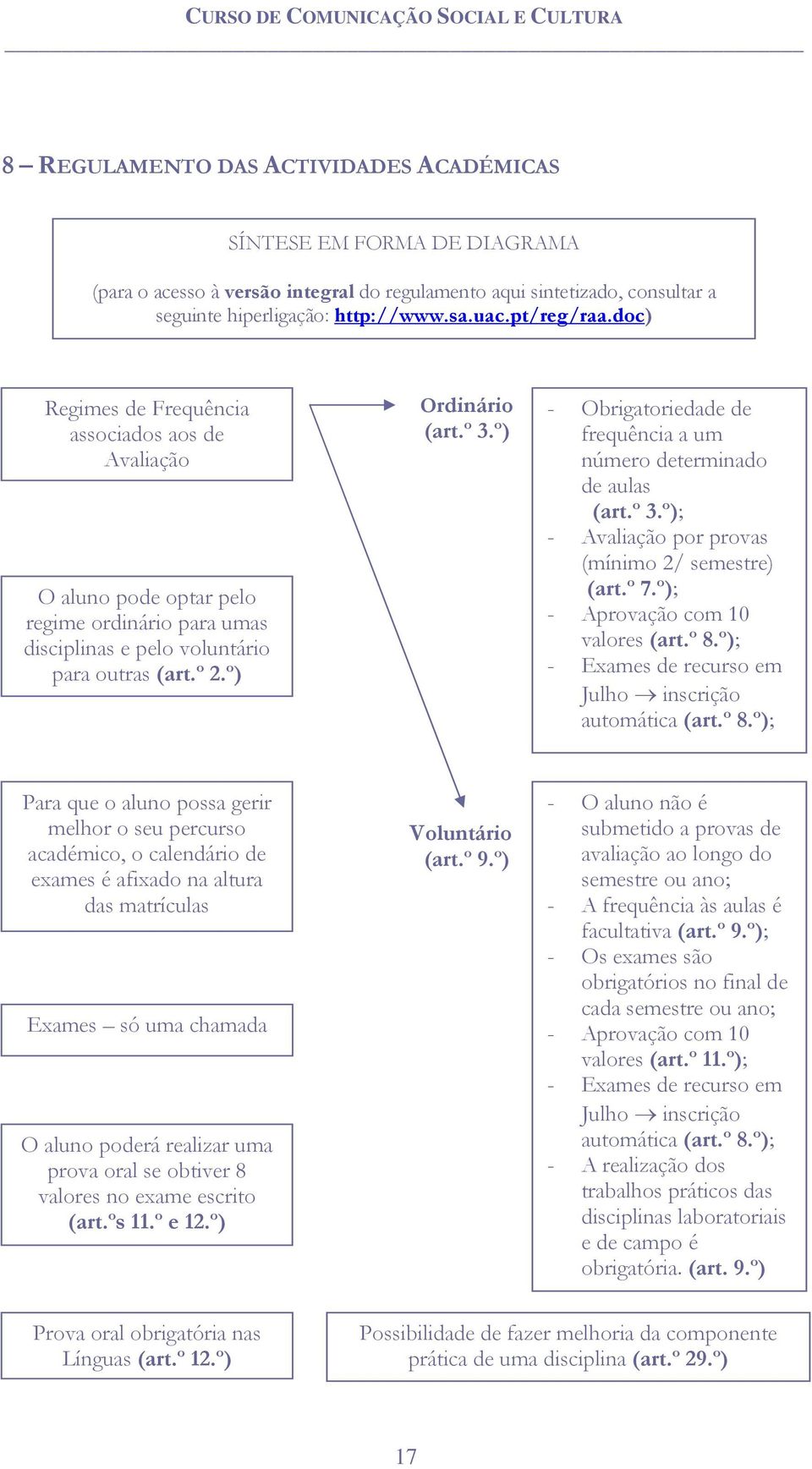 º) Ordinário (art.º 3.º) - Obrigatoriedade de frequência a um número determinado de aulas (art.º 3.º); - Avaliação por provas (mínimo 2/ semestre) (art.º 7.º); - Aprovação com 10 valores (art.º 8.