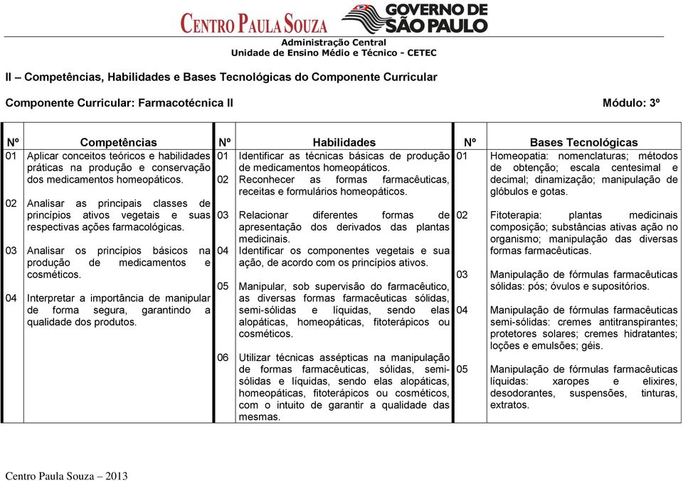 Analisar os princípios básicos na produção de medicamentos e Interpretar a importância de manipular de forma segura, garantindo a qualidade dos produtos.