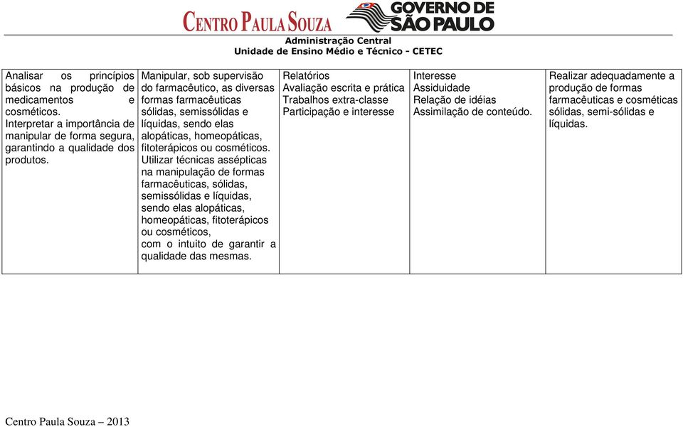 Utilizar técnicas assépticas na manipulação de formas farmacêuticas, sólidas, semissólidas e líquidas, sendo elas alopáticas, homeopáticas, fitoterápicos ou cosméticos, com o intuito de garantir a