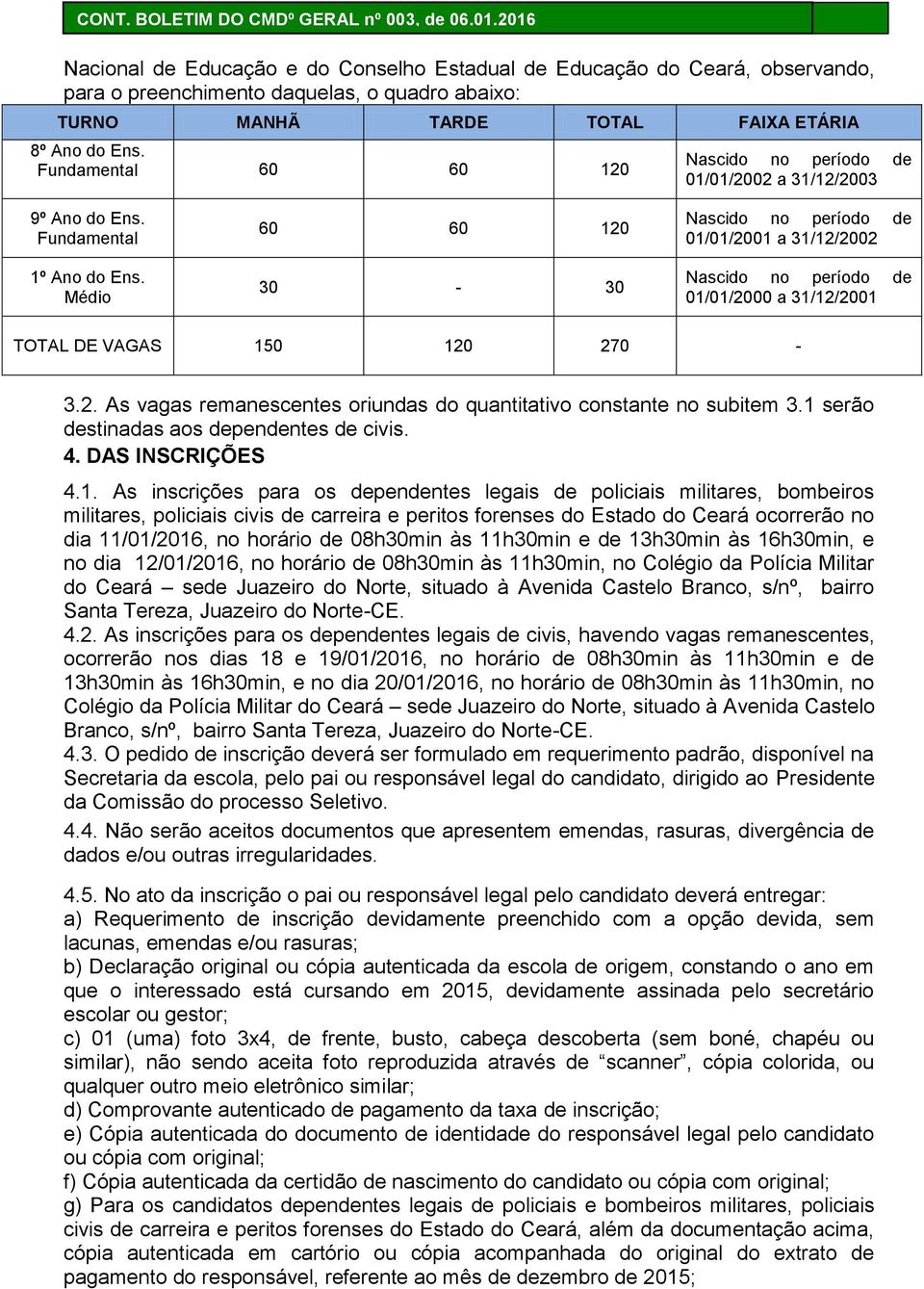 Médio 60 60 120 30-30 Nascido no período de 01/01/2001 a 31/12/2002 Nascido no período de 01/01/2000 a 31/12/2001 TOTAL DE VAGAS 150 120 270-3.2. As vagas remanescentes oriundas do quantitativo constante no subitem 3.