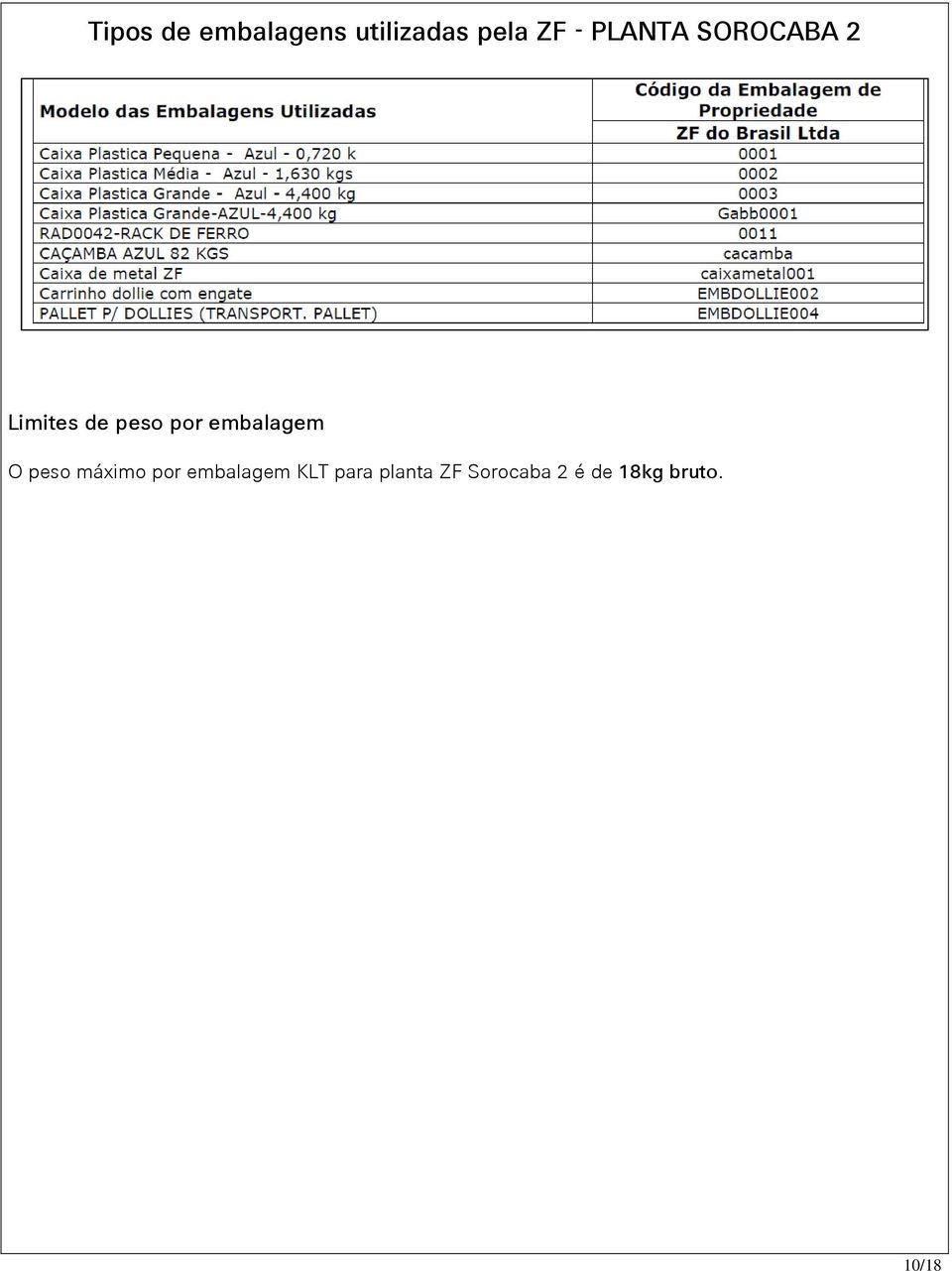 embalagem O peso máximo por embalagem KLT