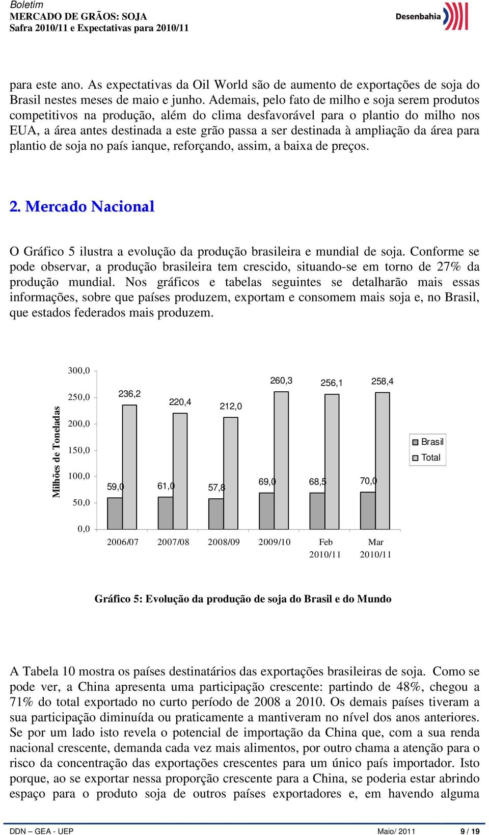 ampliação da área para plantio de soja no país ianque, reforçando, assim, a baixa de preços. 2. Mercado Nacional O Gráfico 5 ilustra a evolução da produção brasileira e mundial de soja.