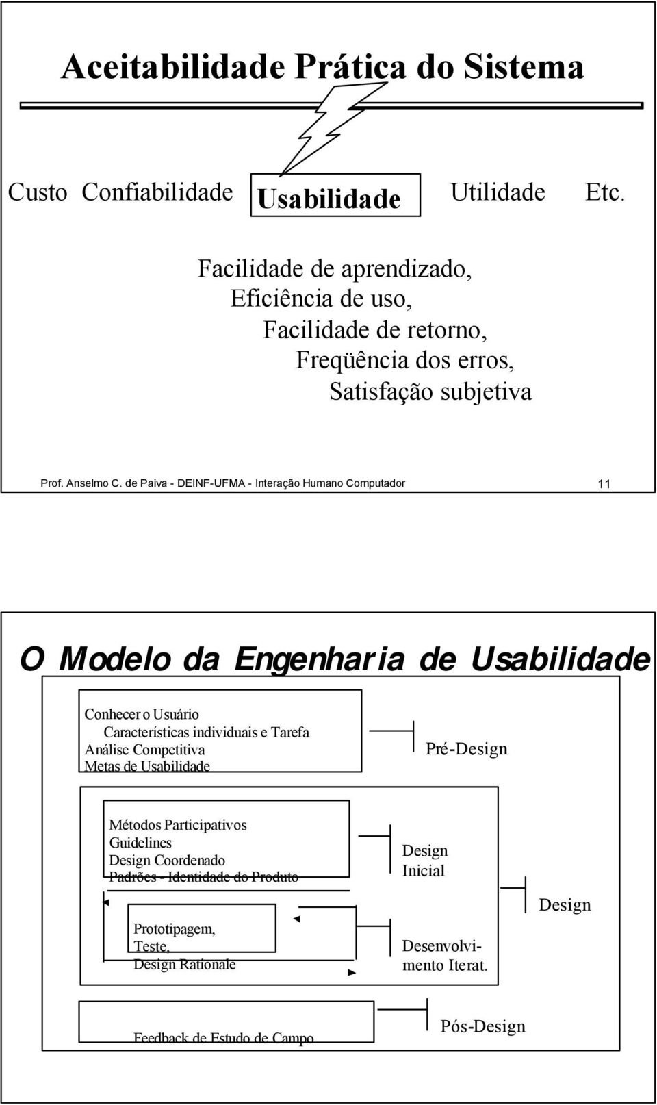 de Paiva - DEINF-UFMA - Interação Humano Computador 11 O Modelo da Engenharia de Usabilidade Conhecer o Usuário Características individuais e Tarefa