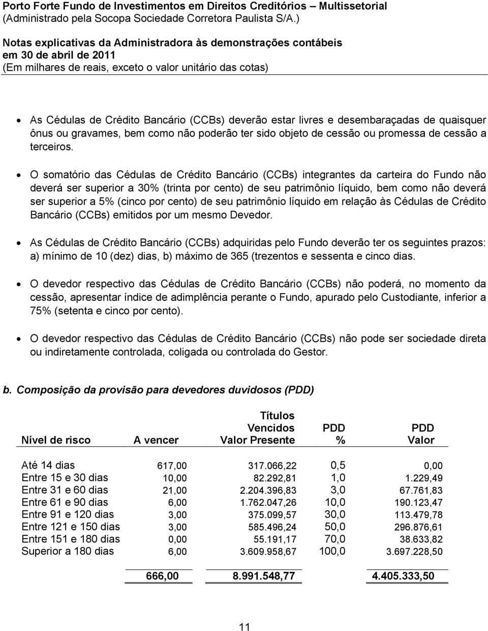 (cinco por cento) de seu patrimônio líquido em relação às Cédulas de Crédito Bancário (CCBs) emitidos por um mesmo Devedor.